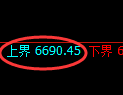 聚丙烯期货:回补低点,精准展开振荡修正
