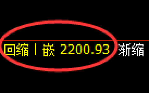 甲醇期货：日线低点，精准展开积极反弹