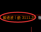 螺纹期货：日线高点，精准展开单边极端回落