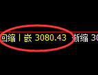 螺纹期货：日线高点，精准展开单边极端回落