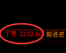 菜粕期货:试仓低点,精准展开积极反弹