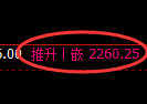 菜粕期货:试仓低点,精准展开积极反弹