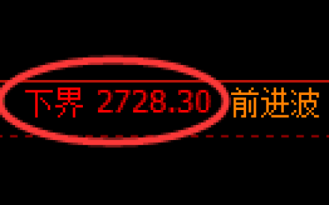 豆粕期货：试仓低点，精准展开积极反弹