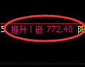 铁矿石期货:4小时高点,精准展开振荡调整