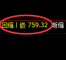 铁矿石期货:4小时高点,精准展开振荡调整