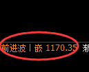 焦煤期货:4小时周期,多空精准展开振荡拉扯