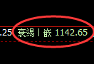 焦煤期货:4小时周期,多空精准展开振荡拉扯
