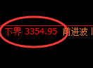 沥青期货:试仓低点,精准展开强势回升