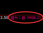 沥青期货:试仓低点,精准展开强势回升