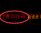 甲醇期货:试仓低点,精准展开单边极端回升