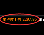 甲醇期货:试仓低点,精准展开单边极端回升