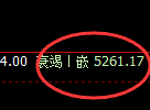 纸浆期货:4小时低点,精准展开极端上行