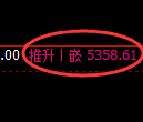 纸浆期货:4小时低点,精准展开极端上行