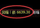 聚丙烯期货:4小时低点,精准展开强势上行
