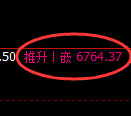 聚丙烯期货:4小时低点,精准展开强势上行