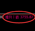 乙二醇期货：修正低点，精准展开积极 上行