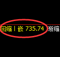 铁矿石期货:试仓高点,精准展开弱势调整