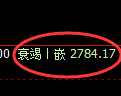 豆粕期货:4小时周期,精准展开振荡调整
