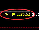 菜粕期货：日线高点，精准展开冲高回落