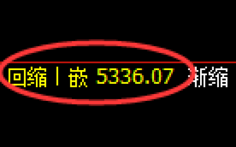 纸浆期货：4小时低点，精准展开强势上行