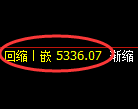纸浆期货:4小时低点,精准展开强势上行