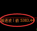 纸浆期货:4小时低点,精准展开强势上行