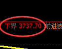乙二醇期货：试仓低点，精准展开积极回升