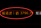 乙二醇期货：试仓低点，精准展开积极回升