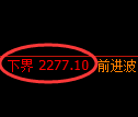 菜粕期货:修正低点,精准展开直线拉升