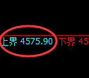 液化气期货：试仓高点，精准展开振荡调整