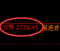 豆粕期货：试仓低点，精准展开极端拉升