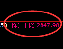 豆粕期货：试仓低点，精准展开极端拉升