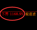 纯碱期货：试仓低点，精准展开强势上行