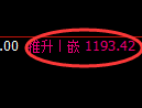 纯碱期货：试仓低点，精准展开强势上行