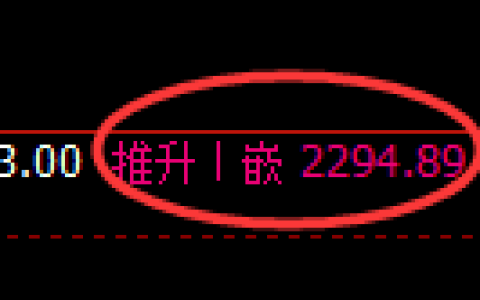 甲醇期货：4小时周期，精准展开快速调整
