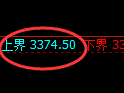 沥青期货：试仓高点，精准展开振荡调整