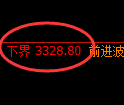 沥青期货：试仓高点，精准展开振荡调整