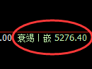 PTA期货：修正低点，精准展开强势拉升