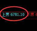 聚丙烯期货:试仓高点,精准展开单边回落