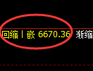 聚丙烯期货:试仓高点,精准展开单边回落