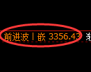 沥青期货：日线周期，精准展开宽幅振荡