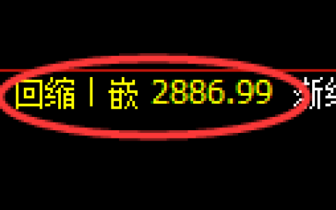 燃油期货：4小时周期，精准展开宽幅洗盘