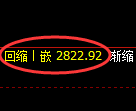 豆粕期货:4小时周期,精准展开振荡调整