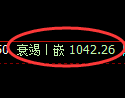 玻璃期货：4小时周期，精准延续弱势调整