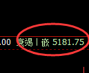 PTA期货：4小时周期，精准展开振荡调整