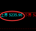 PTA期货：4小时周期，精准展开振荡调整