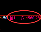 液化气期货：4小时高点，精准展开弱势回落