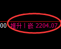 甲醇期货:4小时周期,精准展开快速调整