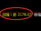 甲醇期货:4小时周期,精准展开快速调整