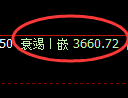 乙二醇期货:回补低点,精准展开止跌回升